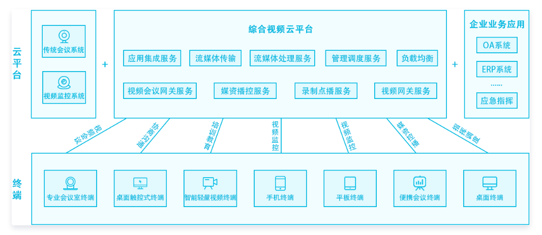 EasyScreenLive同屏功能组件支持自定义OSD的方法步骤