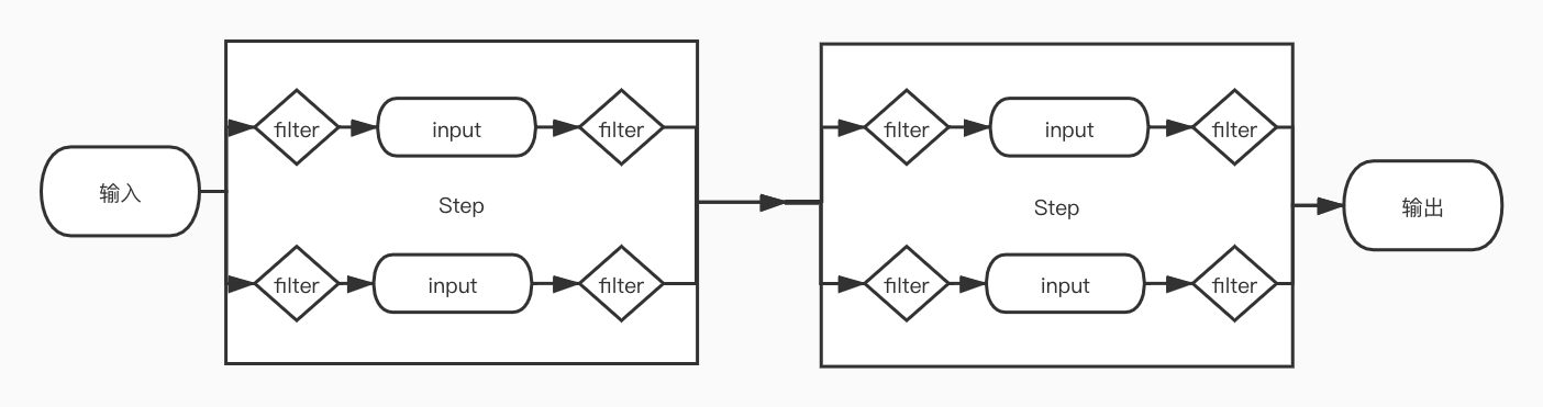 性能超高的API网关之怎么使用Fizz Gateway