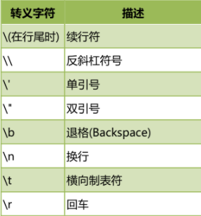 怎样去理解Python字符串