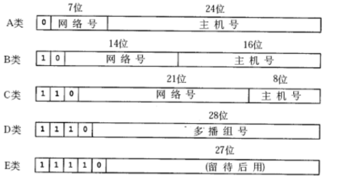 什么是IP地址、网络地址与子网掩码