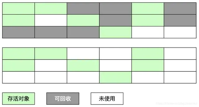 什么是JVM垃圾收集器