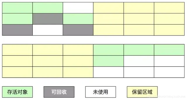 什么是JVM垃圾收集器