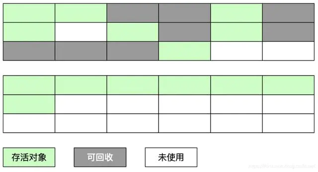 什么是JVM垃圾收集器