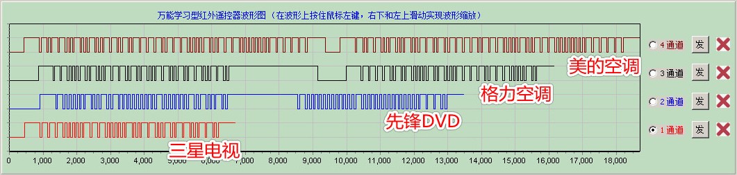 什么是型红外遥控器网络控制型