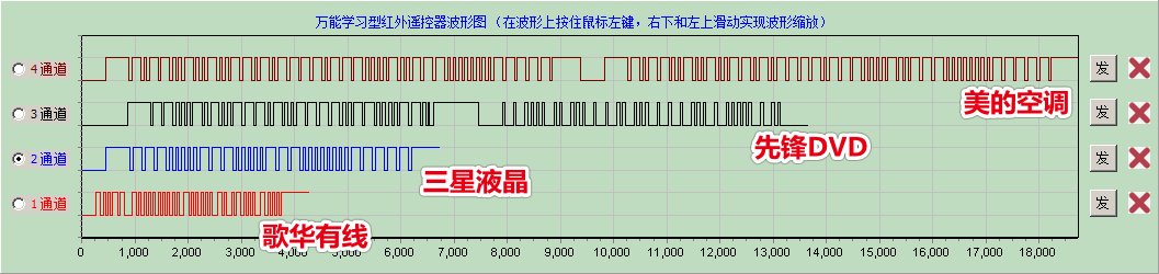 什么是型红外遥控器串口控制型