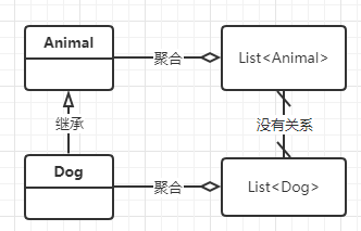 Java中的泛型详细介绍