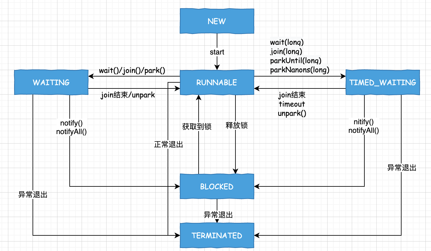 Java线程的基础用法教程