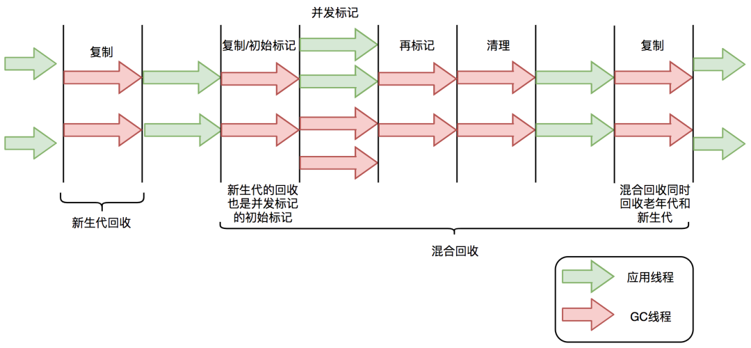 如何理解内存布局及GC原理