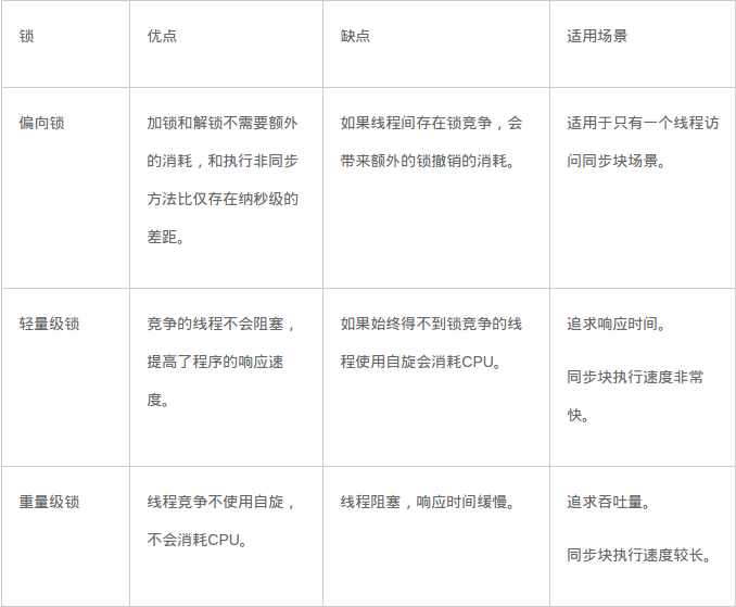 sychronized关键字的作用是什么