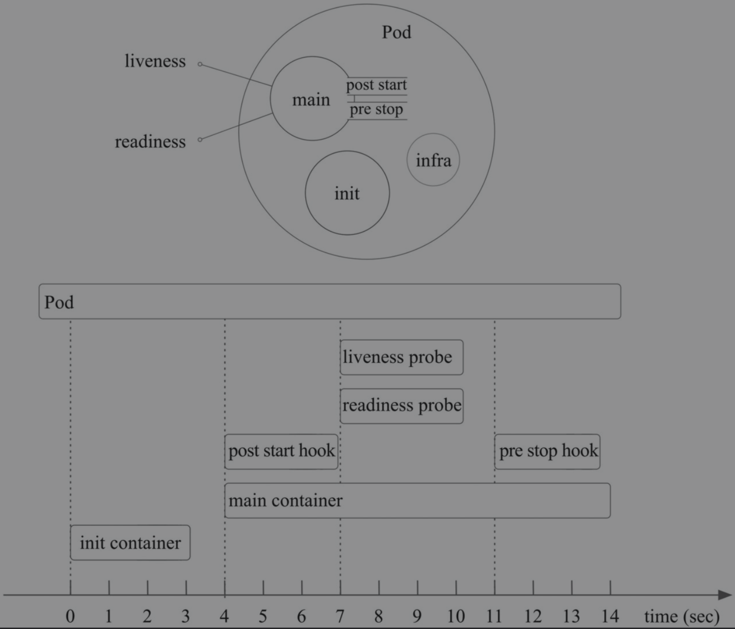 Kubernetes中的Pod怎么用