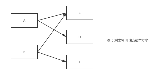 java中如何使用mat分析java堆