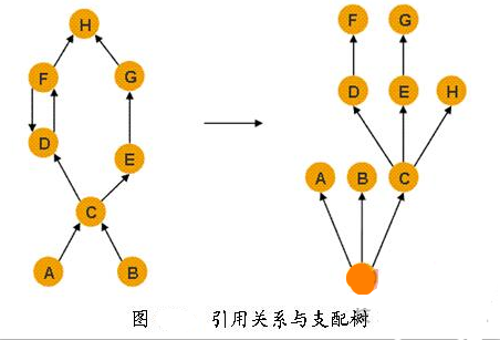 java中如何使用mat分析java堆