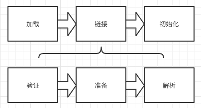 java中Class类装载流程是怎样的