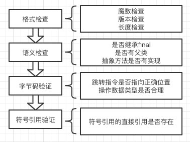 java中Class类装载流程是怎样的