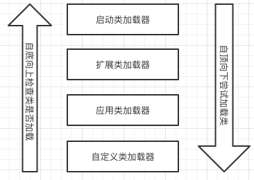 java中的Class装载系统ClassLoader是怎样使用