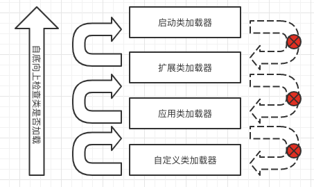 java中的Class装载系统ClassLoader是怎样使用