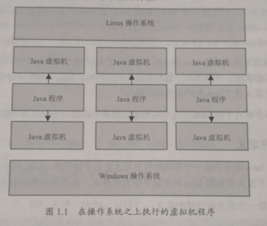 java虛擬機知識點有哪些