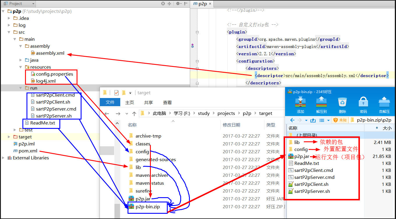 java application maven项目如何打自定义zip包