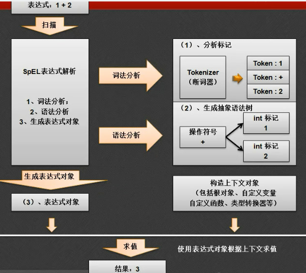 怎么通過aop+spel表達(dá)式玩轉(zhuǎn)出不一樣的切面