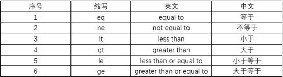 Pandas中怎么实现二进制操作