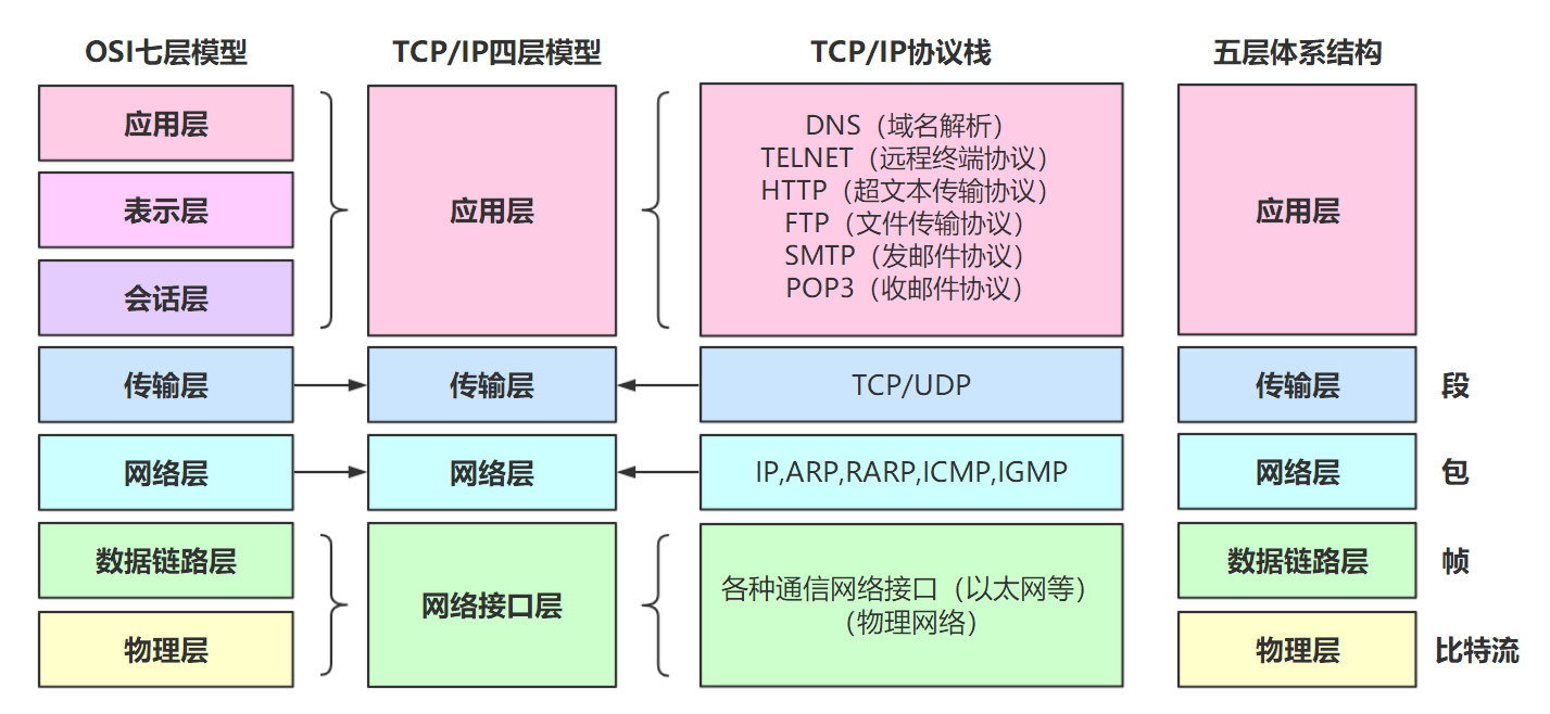 如何理解TCP/IP三次握手和四次挥手