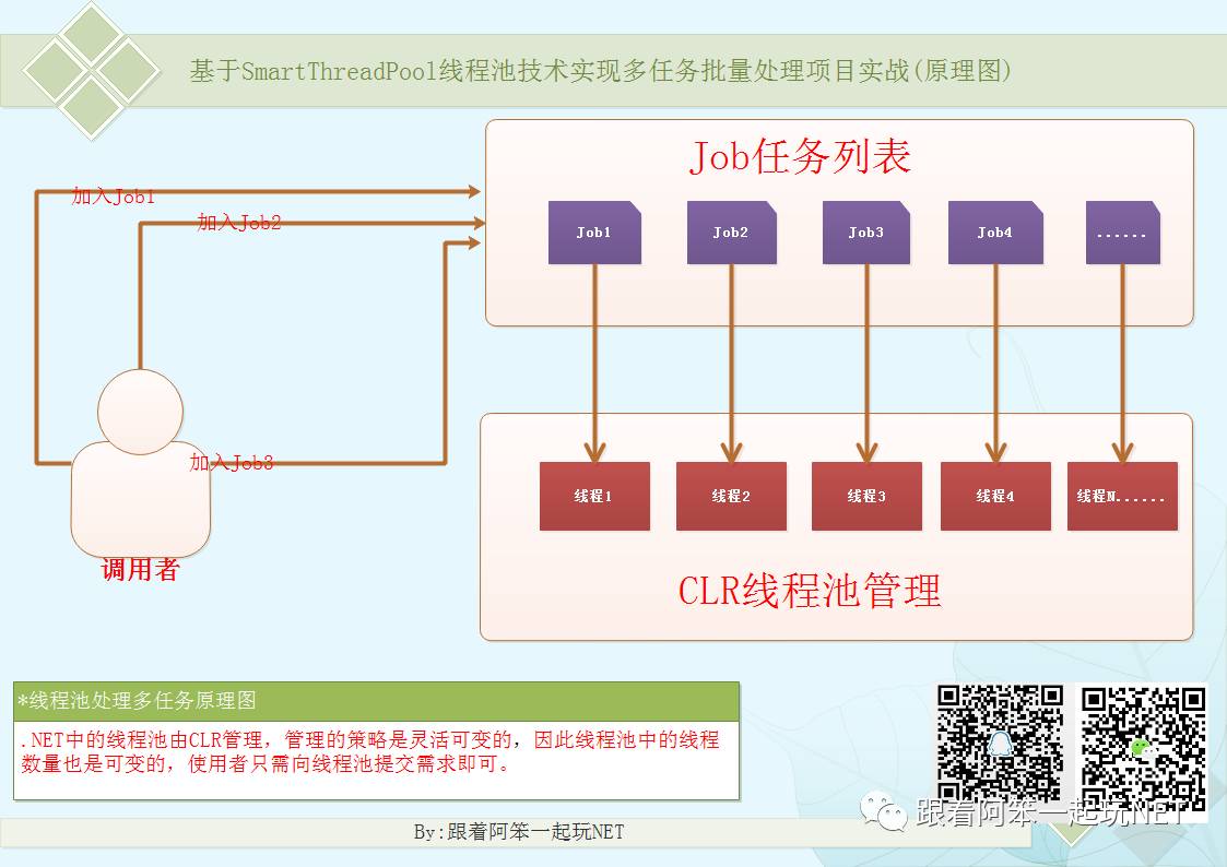 .NET线程池技术实现多任务批量处理的实例分析