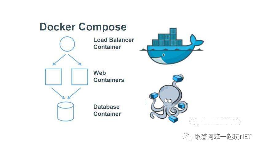 ASP.NET Core中怎么使用Docker-Compose实现多容器应用部署