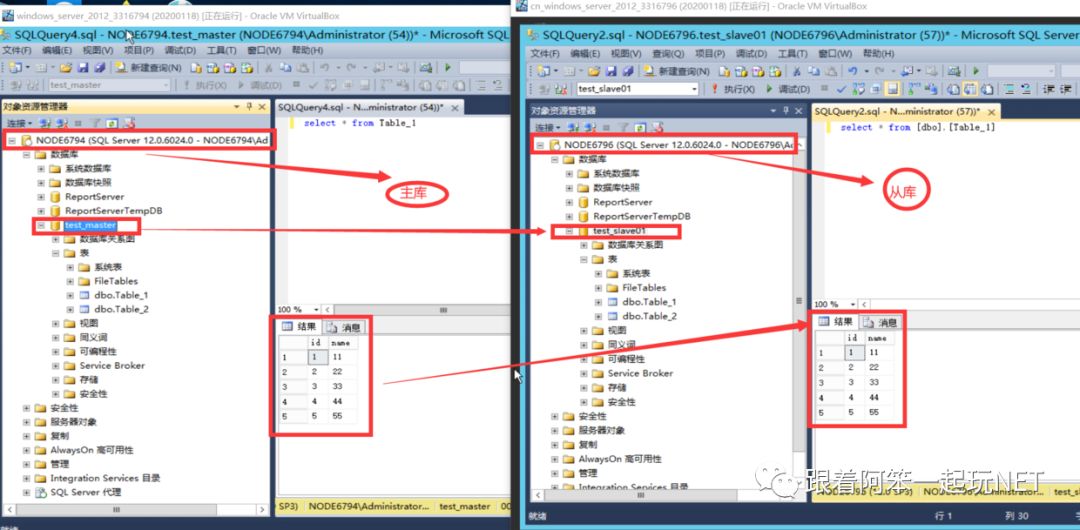 .NET Core中怎么利用SQL Server数据库实现读写分离