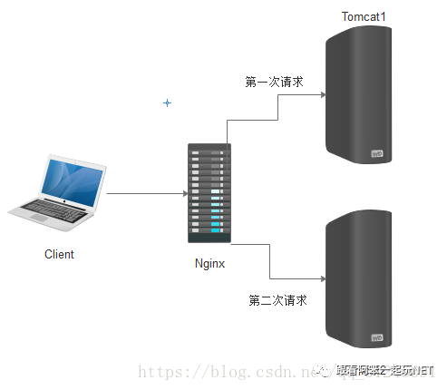 ASP.NET Core中怎么解决分布式Session一致性问题