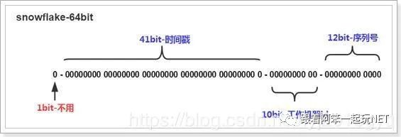 SQLServer数据库中的分布式唯一ID是如何生成的以及生产方式是怎样的