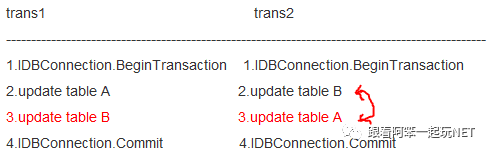 SQLServer数据库中的SQLServer锁的本质以及作用是什么