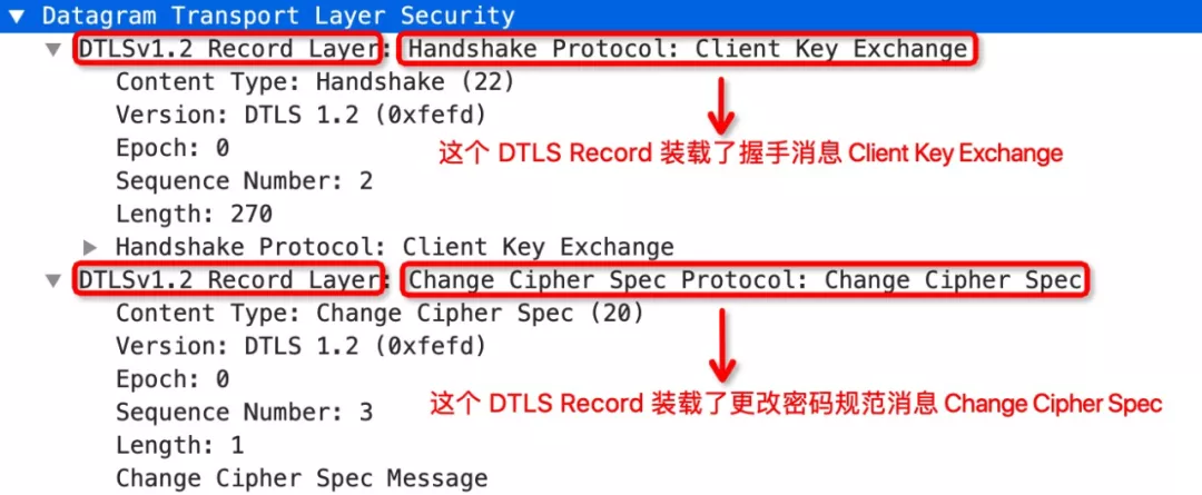 DTLS Fragment的功能介绍