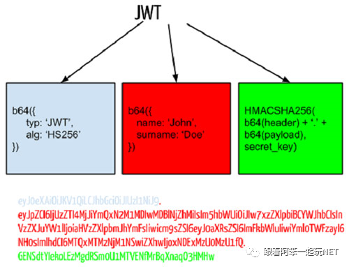 C#中签名算法HS256和RS256的区别以及用法