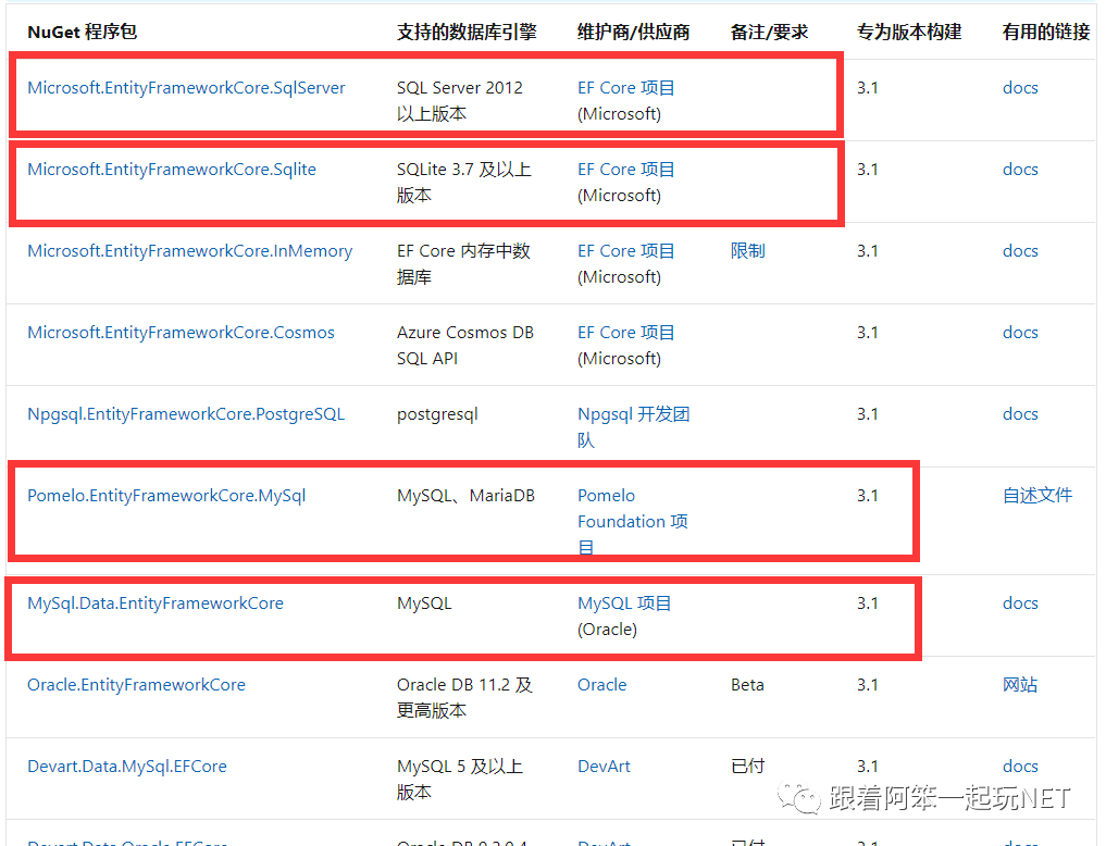 ASP.NET Core的WebApi和EF Core该怎么样入门