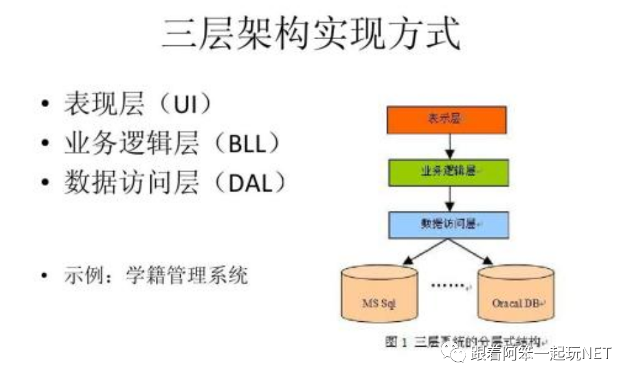 Asp.Net Core工作单元中的UnitOfWork数据访问模式是怎样的