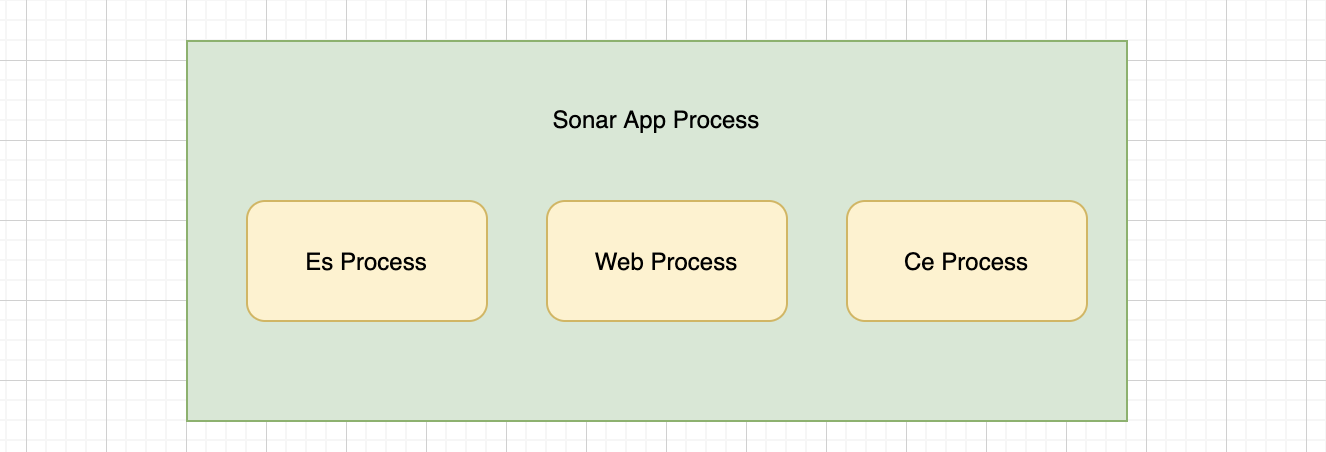 SonarQube私有项目徽章显示的方法是什么