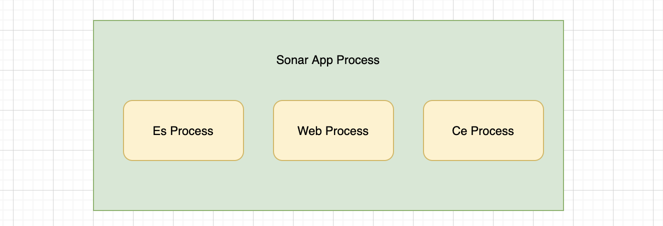 SonarQube私有項(xiàng)目徽章顯示的方法是什么