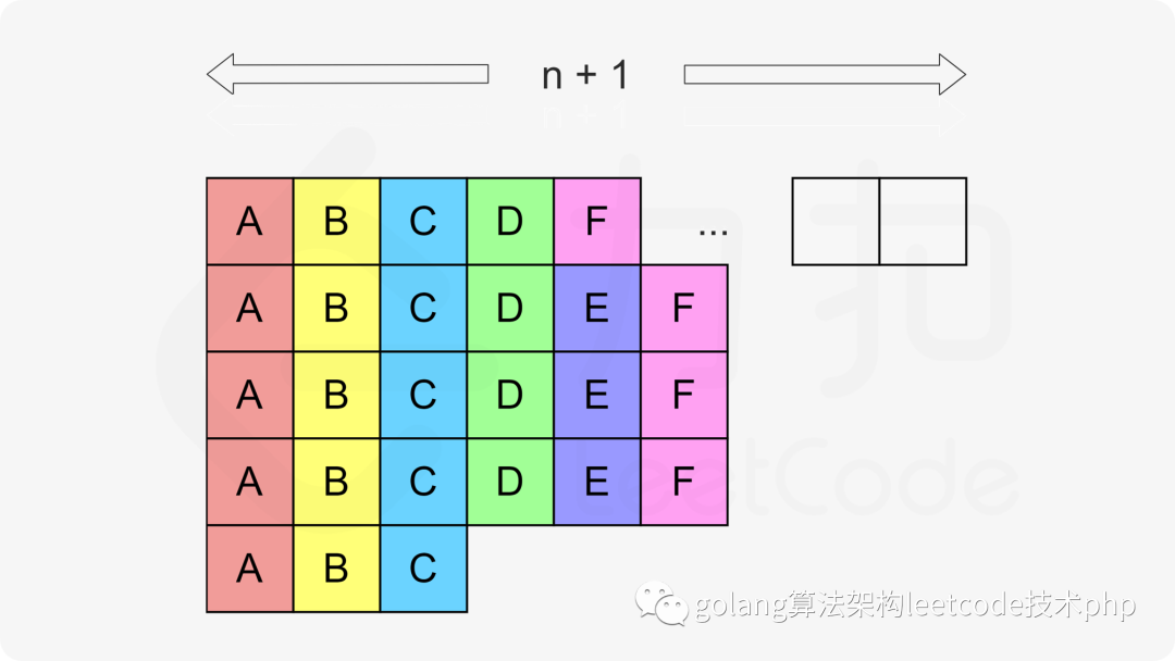 golang中怎么利用leetcode 实现一个任务调度器