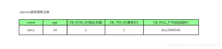 MySQL技术中MVCC多版本并发的示例分析