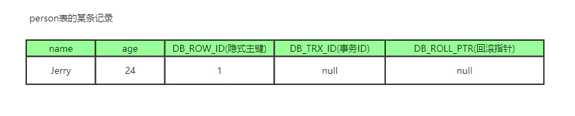 MySQL技术中MVCC多版本并发的示例分析