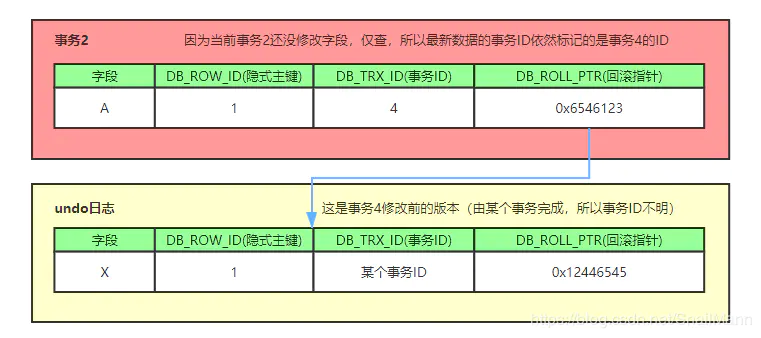 MySQL技术中MVCC多版本并发的示例分析