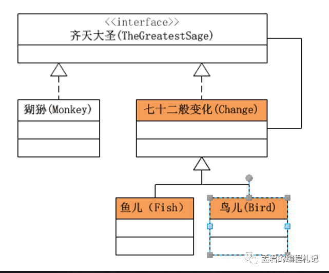 java的装饰者模式是什么