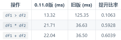 Pandas数据结构的基础用法