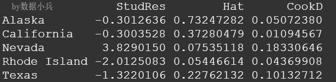 influencePlot()函數(shù)發(fā)現(xiàn)離群點杠桿點強影響點的示例分析