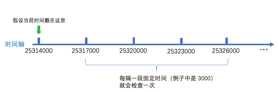 ZooKeeper会话的原理是什么