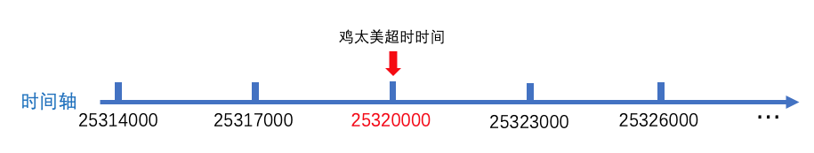 ZooKeeper会话的原理是什么