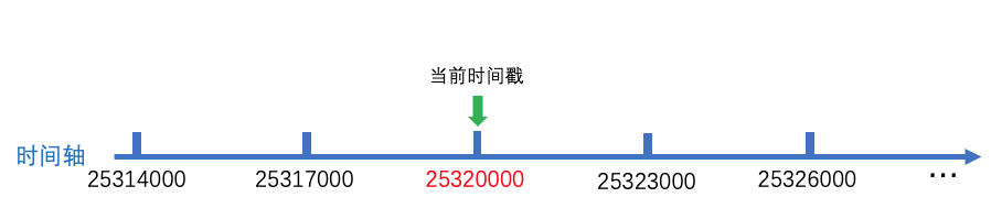 ZooKeeper会话的原理是什么