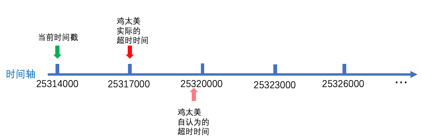 ZooKeeper会话的原理是什么