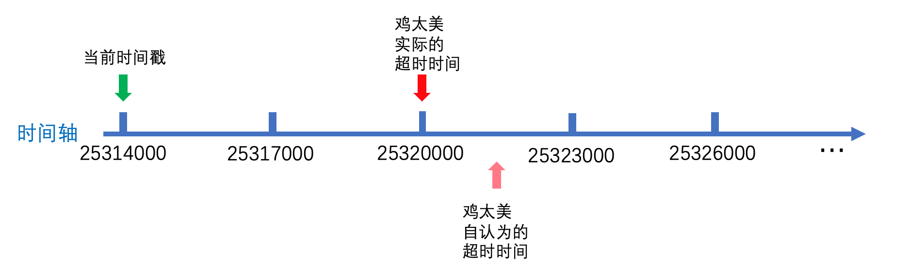 ZooKeeper会话的原理是什么