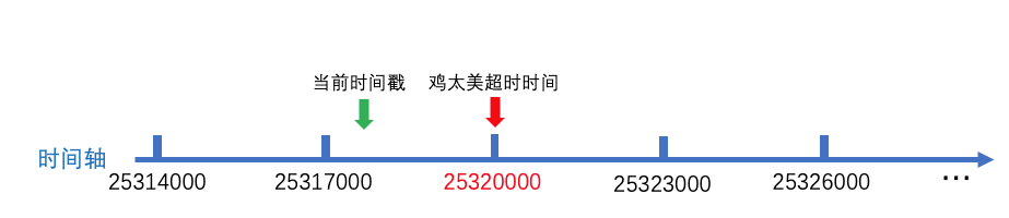 ZooKeeper会话的原理是什么